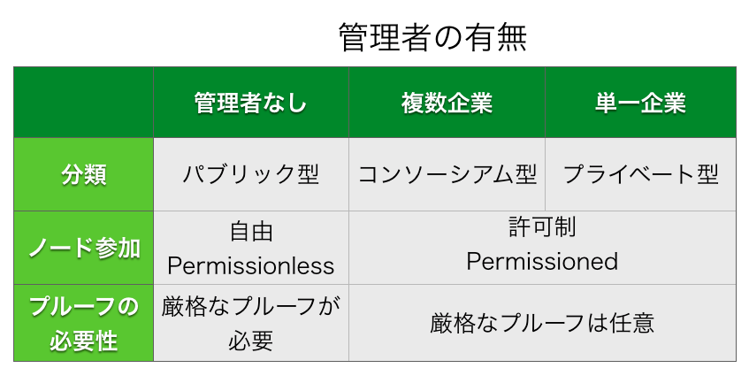 f:id:ripple-ripple:20170523193030p:plain
