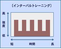 f:id:rirakuiki:20180707115134g:plain f:id:rirakuiki:20180707115134g:plain