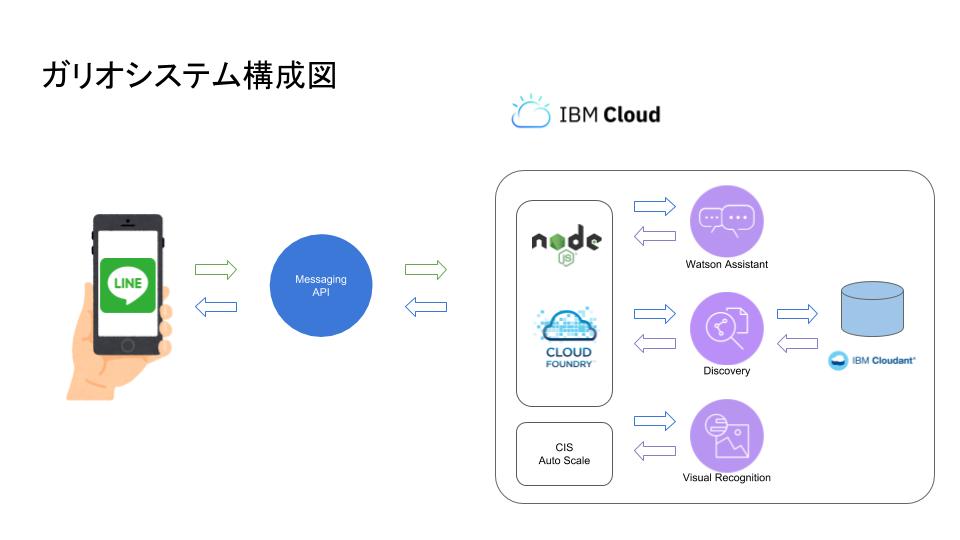 f:id:ririn-eva0129:20181217174303j:plain f:id:ririn-eva0129:20181217174303j:plain