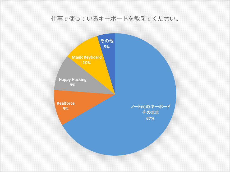 f:id:riririusei99:20211221103215p:plain