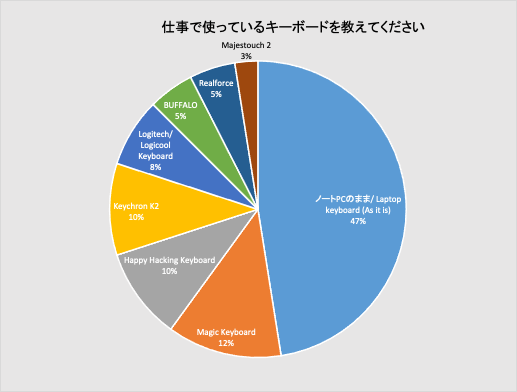 f:id:riririusei99:20211221115450p:plain
