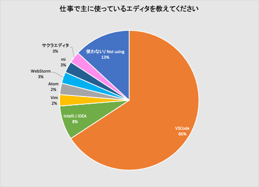 f:id:riririusei99:20211221135827p:plain