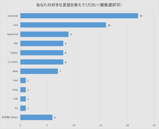 f:id:riririusei99:20211221152706p:plain