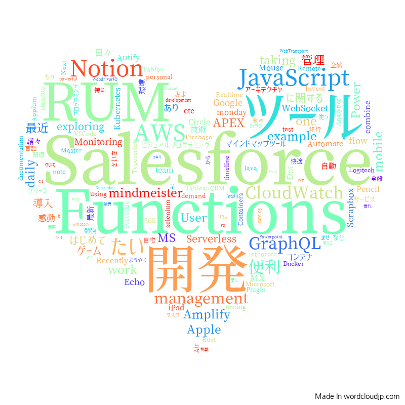 f:id:riririusei99:20211221155625p:plain