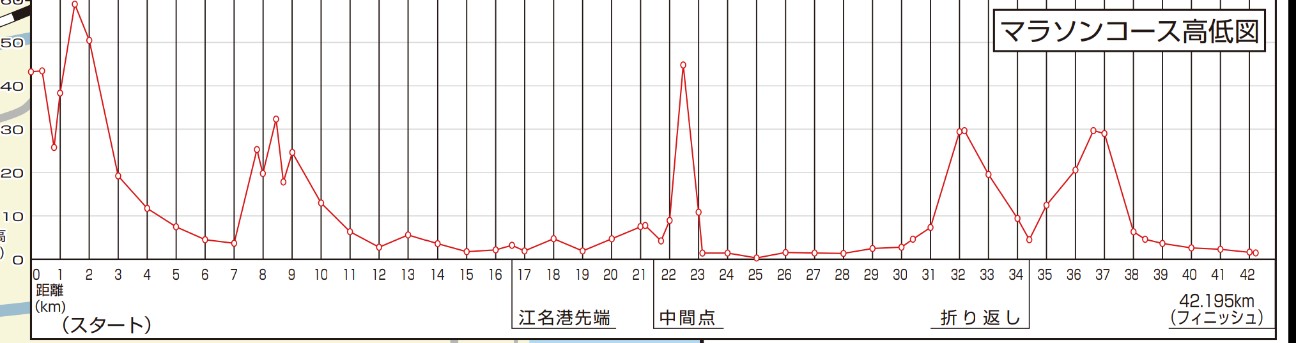 f:id:riruriruhkg:20230227200100j:image