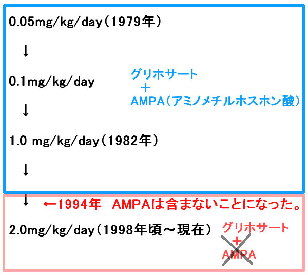 f:id:rising-dragon:20180401223721j:plain
