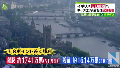 イギリスEU