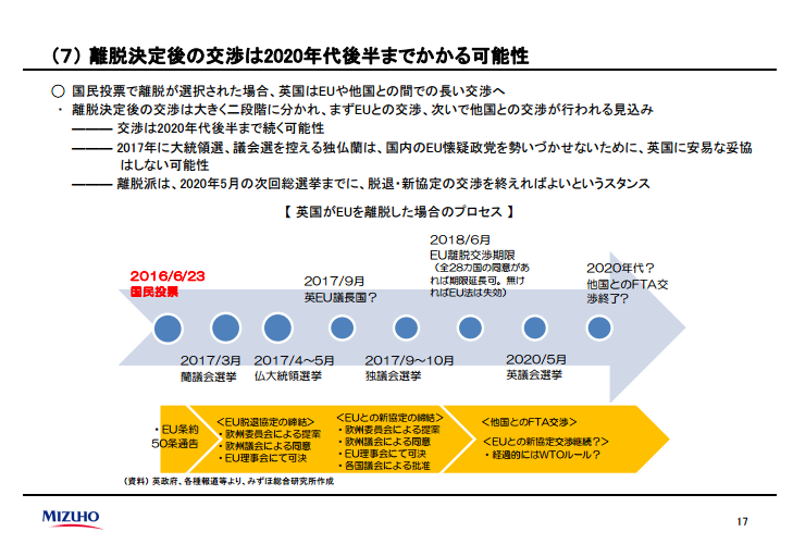 英EU離脱スケジュール