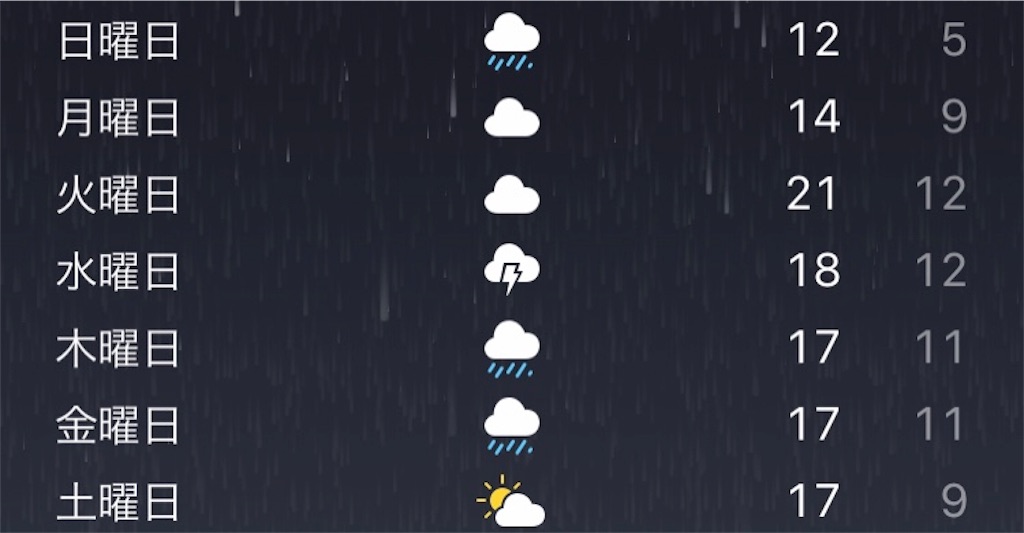 f:id:rislife:20190427110808j:image
