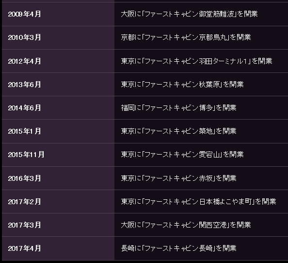 f:id:rismoco:20170424231650p:plain f:id:rismoco:20170424231650p:plain