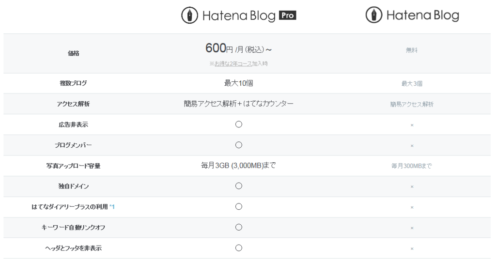 f:id:rismoco:20170604233231p:plain f:id:rismoco:20170604233231p:plain