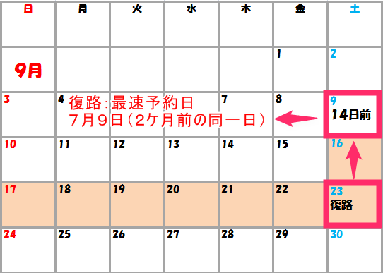 f:id:rismoco:20170723002135p:plain f:id:rismoco:20170723002135p:plain