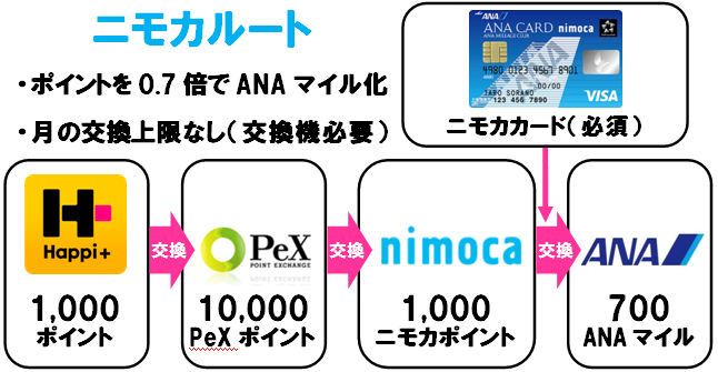 f:id:rismoco:20180504094519p:plain f:id:rismoco:20180504094519p:plain