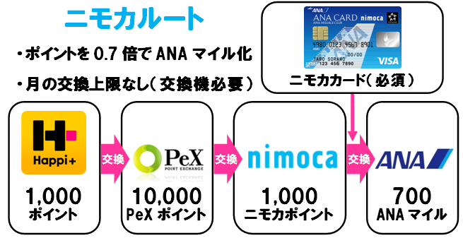 f:id:rismoco:20180508230243p:plain f:id:rismoco:20180508230243p:plain