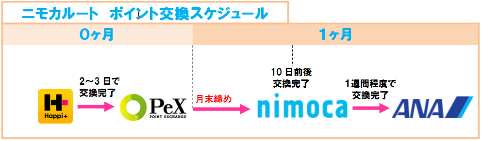 f:id:rismoco:20180508232359p:plain f:id:rismoco:20180508232359p:plain