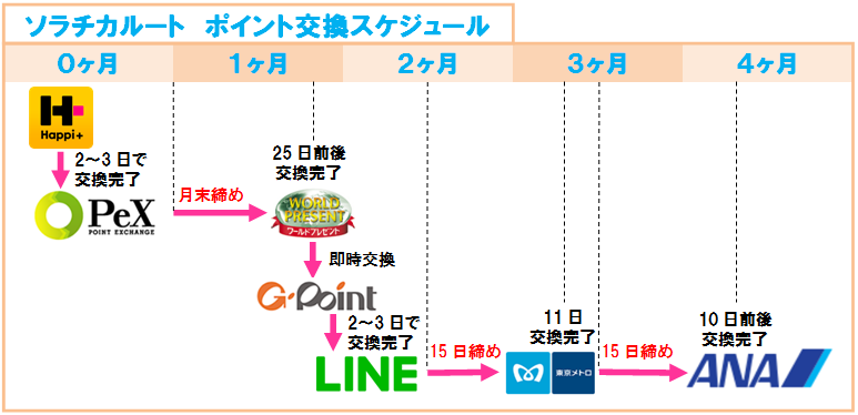 f:id:rismoco:20180508234035p:plain f:id:rismoco:20180508234035p:plain