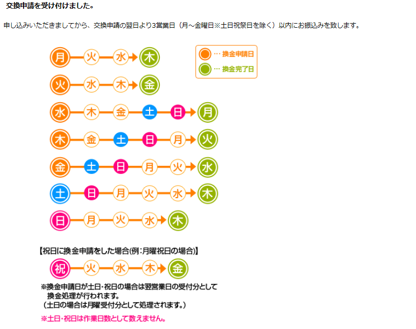 f:id:rismoco:20180517230937p:plain