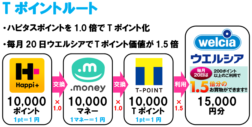 f:id:rismoco:20190321215436p:plain