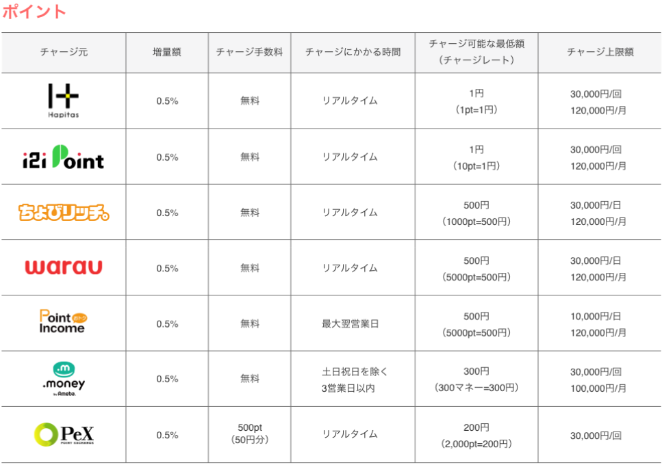 f:id:rismoco:20190421151514p:plain