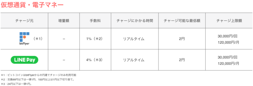 f:id:rismoco:20190421151526p:plain
