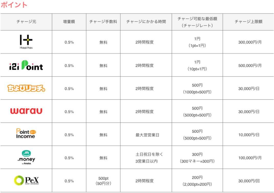 f:id:rismoco:20190421151737p:plain