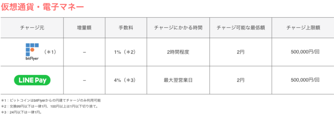 f:id:rismoco:20190421151748p:plain