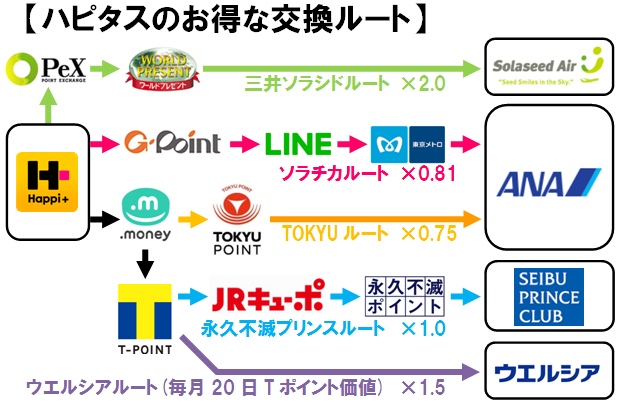 f:id:rismoco:20190820225638p:plain f:id:rismoco:20190820225638p:plain
