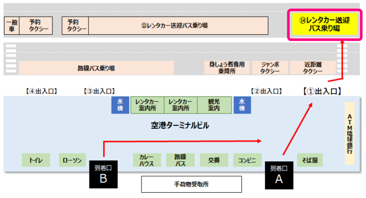 f:id:rismoco:20200205214741p:plain
