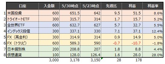 f:id:rista0501:20210530211510j:plain