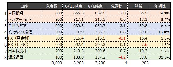 f:id:rista0501:20210613214341j:plain