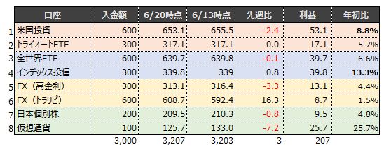 f:id:rista0501:20210620225502j:plain