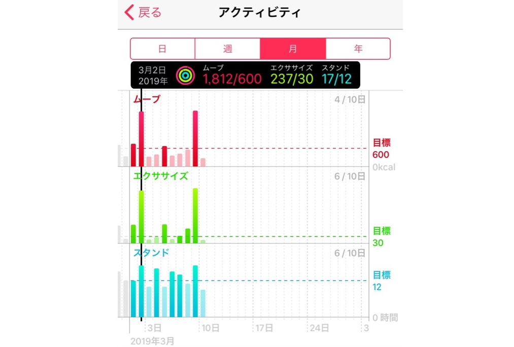 f:id:risumaru0:20190310164314p:plain
