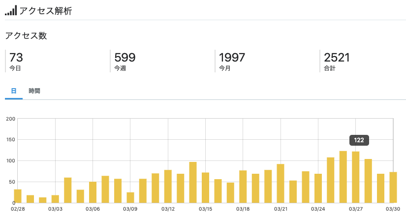 f:id:risumaru0:20190411135343p:plain