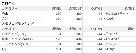 f:id:risumaru0:20190411140425p:plain