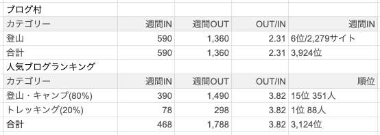 f:id:risumaru0:20190411140714p:plain