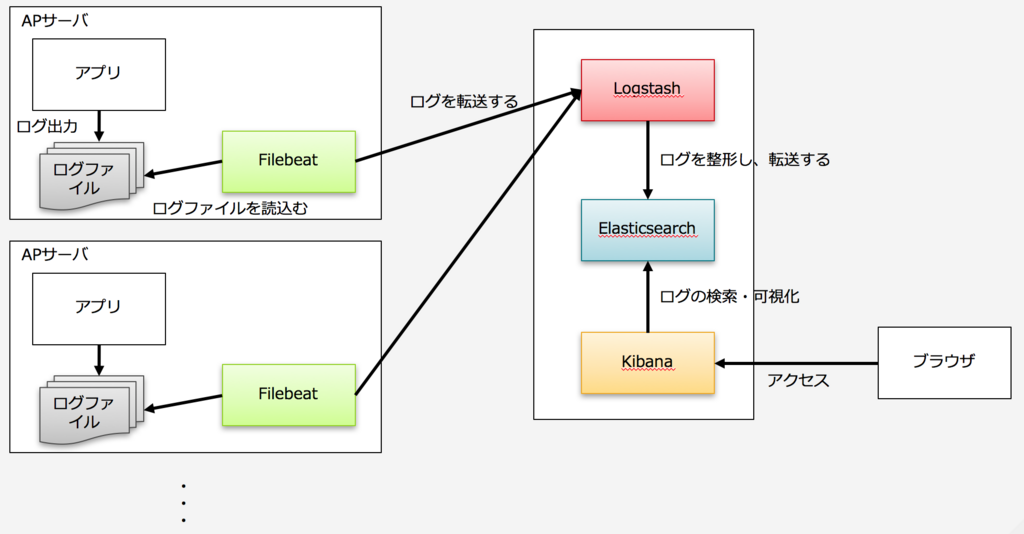 f:id:risuprotocol:20180110155406p:plain