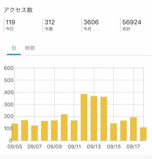 f:id:ritaia:20180918203857j:image f:id:ritaia:20180918203857j:image