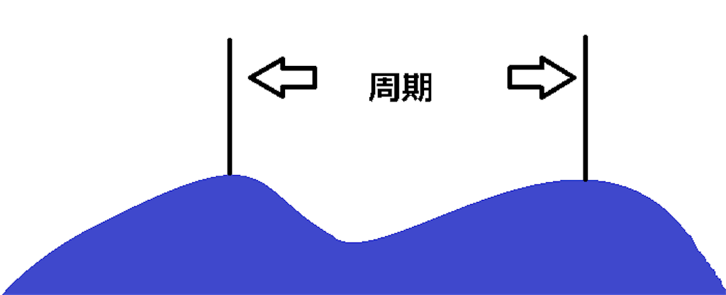 釣り人必携 波の向きまでわかる天気アプリ Windy 釣って熟成ドットコム 釣り人必携 波の向きまでわかる天気アプリ Windy 釣って熟成ドットコム