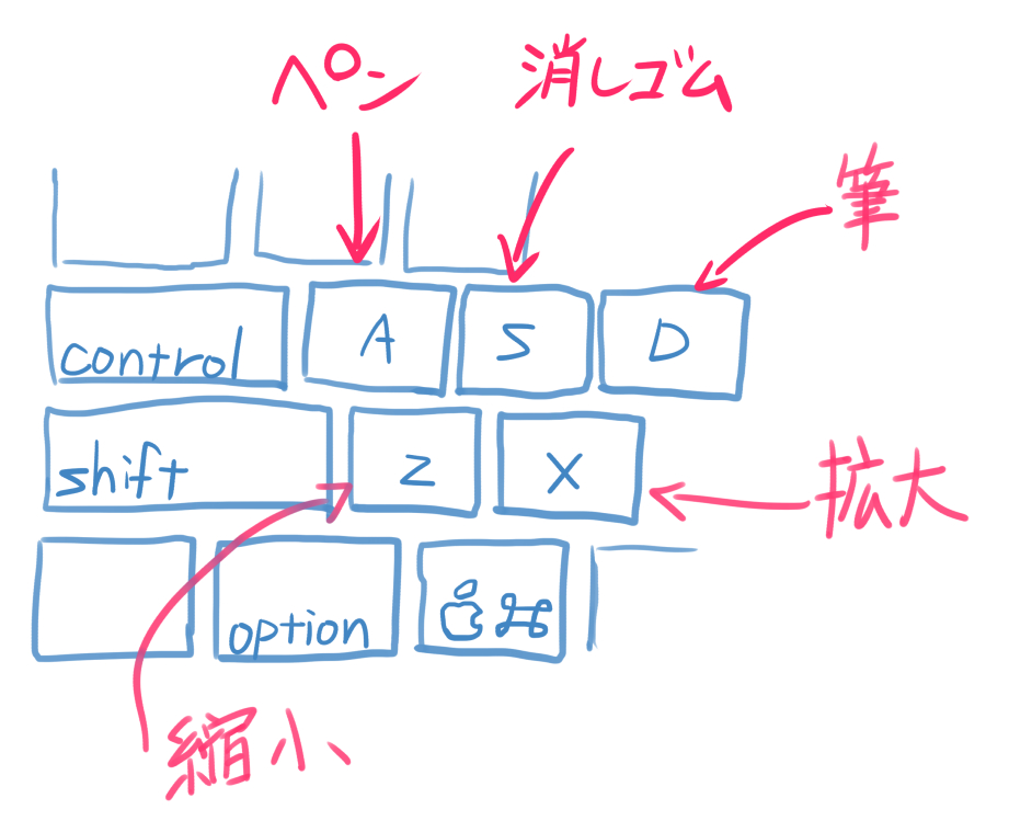 f:id:rito-jh:20170726183554j:plain f:id:rito-jh:20170726183554j:plain