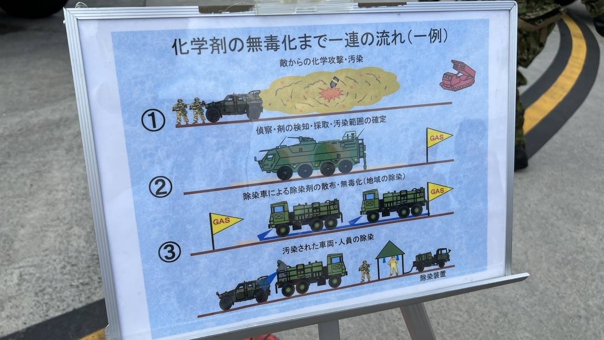 科学剤の無毒化までの一連の流れ（一例）