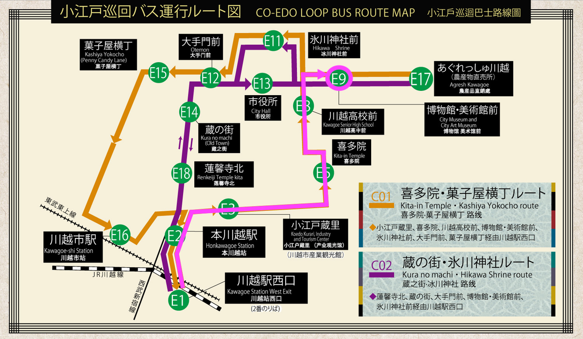 小江戸巡回バス運行ルート