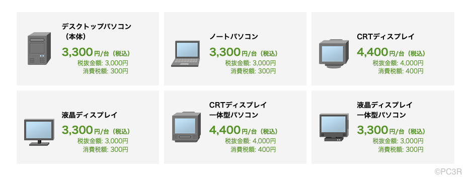 有料引取処分の料金