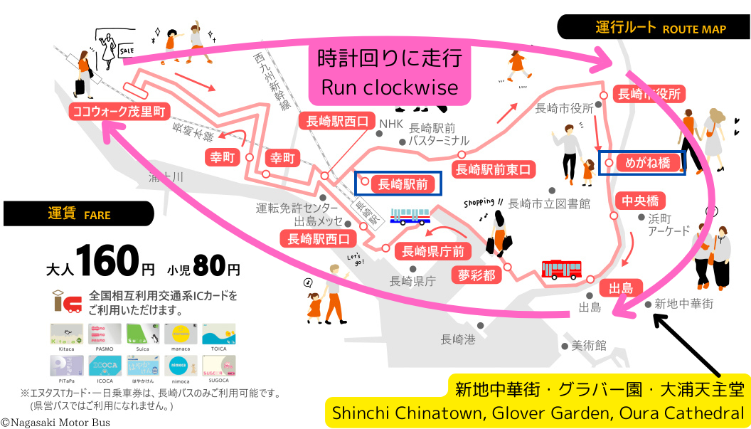 バス運行ルート