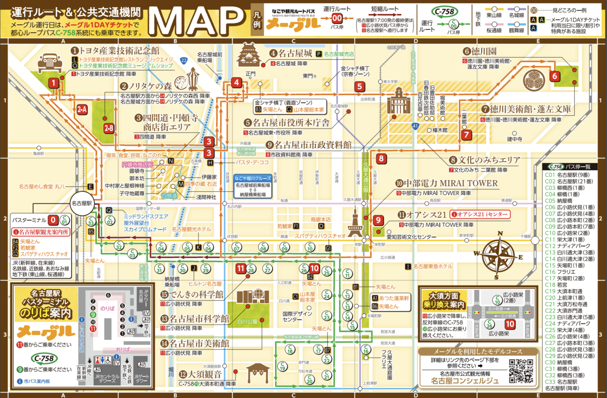 メーグル経路