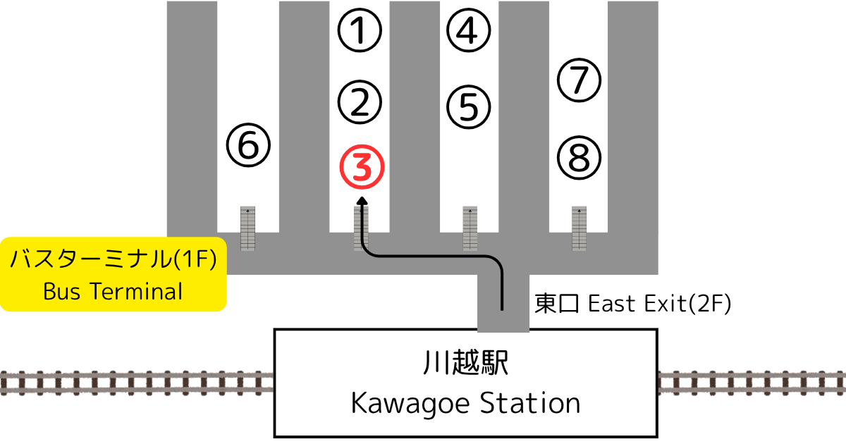 小江戸名所めぐりバス乗り場（川越駅）