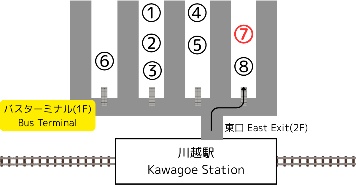一般路線バス乗り場マップ（川越駅）