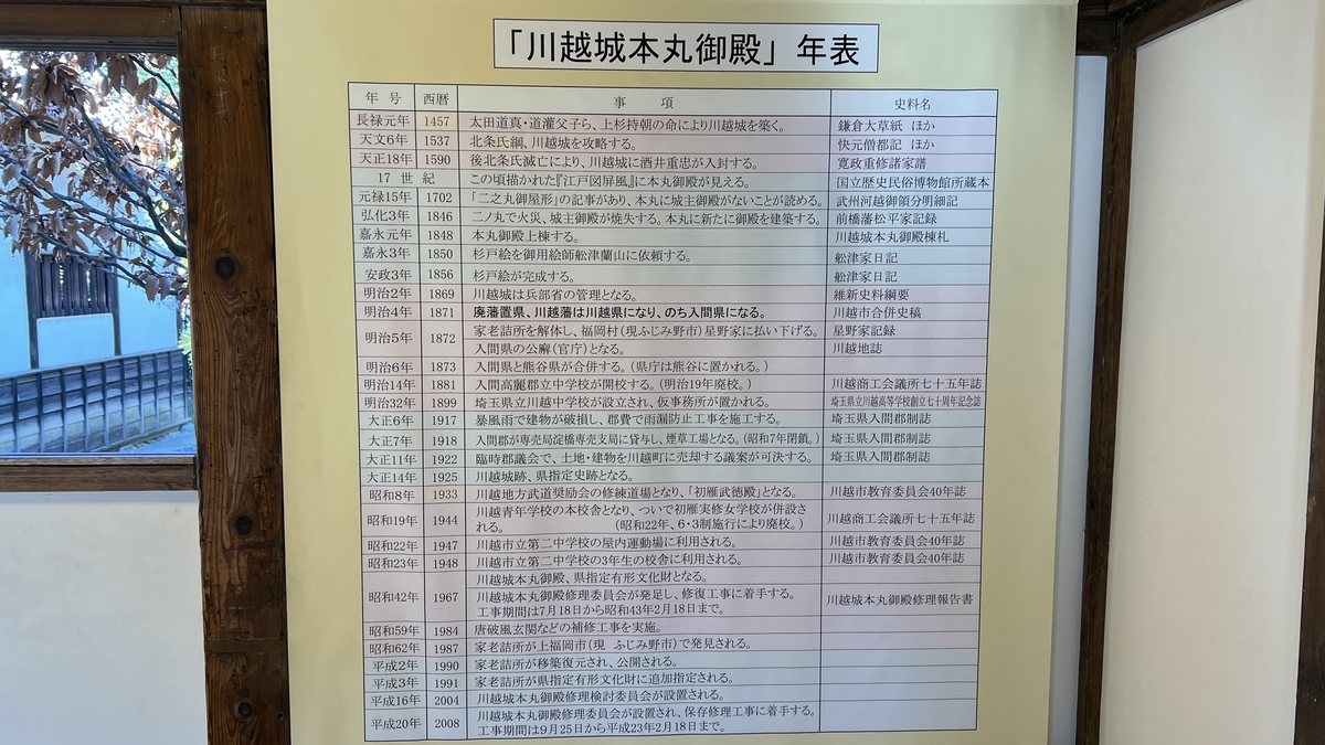 川越城本丸御殿の年表展示