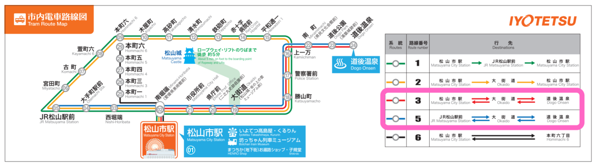 伊予鉄道 市内路面電車 路線図
