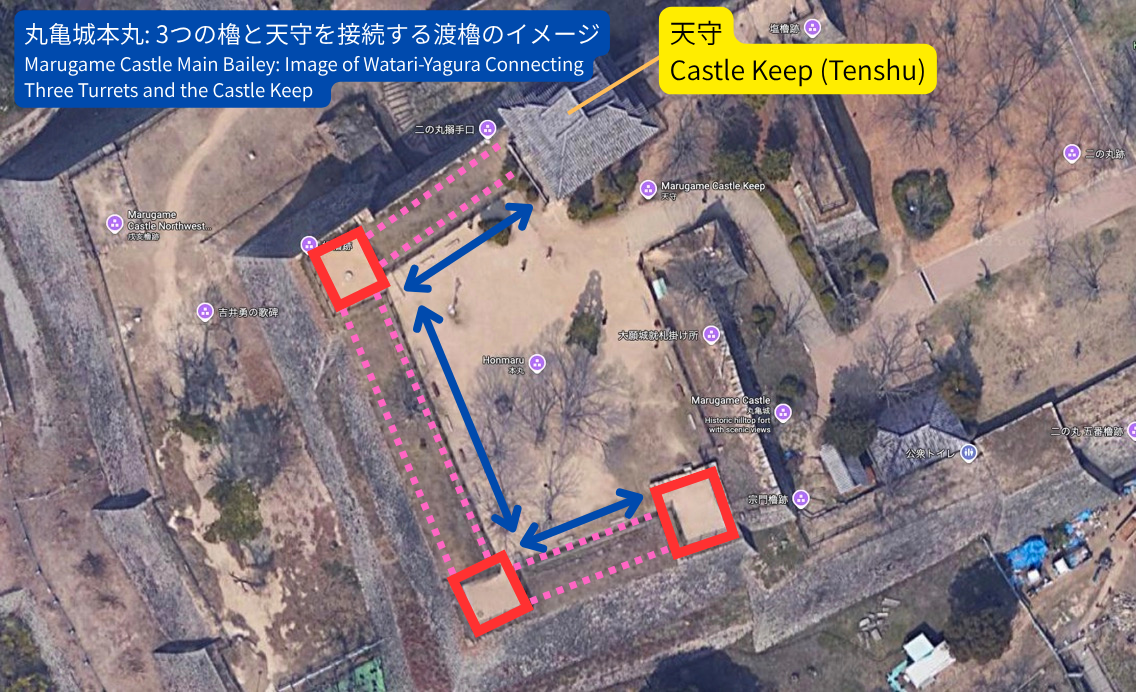 丸亀城本丸の構造を示すイメージマップ。天守と三つの櫓の配置がわかる図解