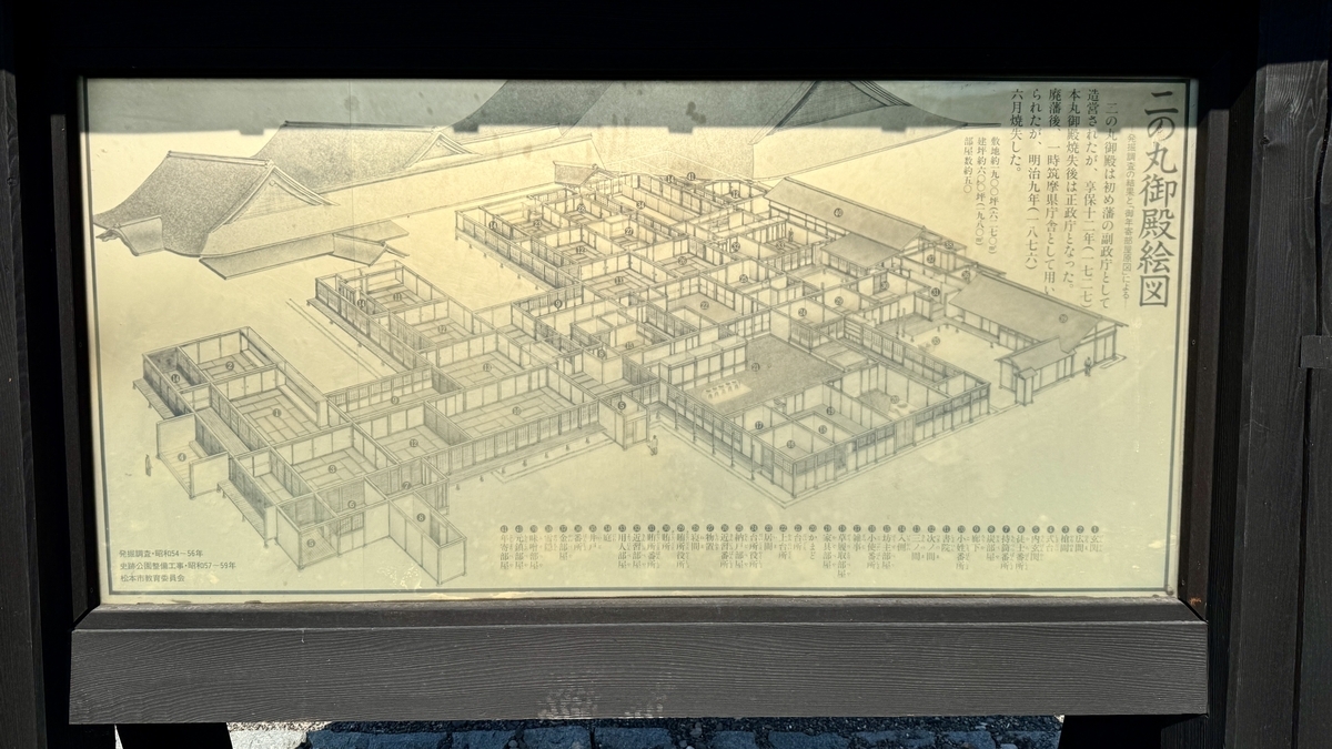 松本城二の丸御殿の当時の間取りを示す案内板